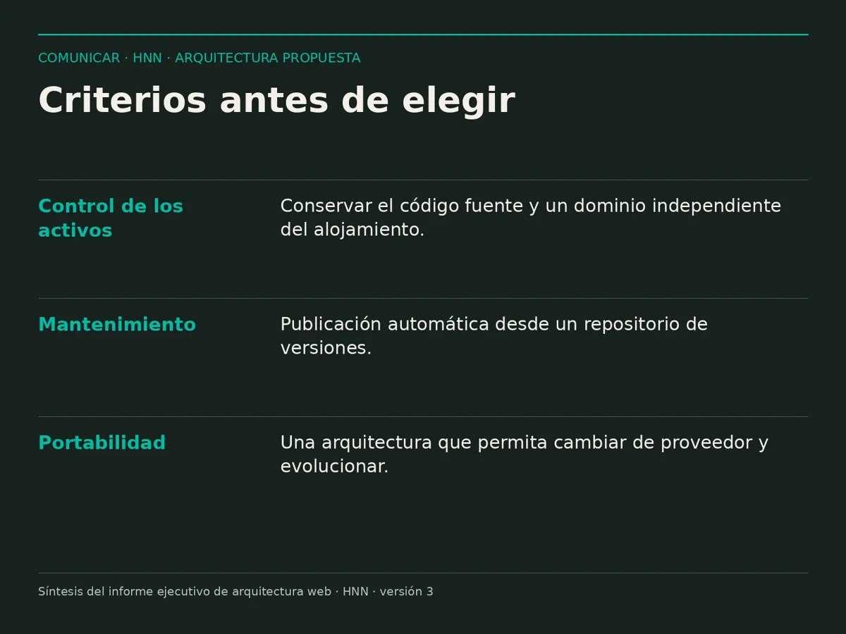 Extracto editorial ampliable: Criterios para una decisión web